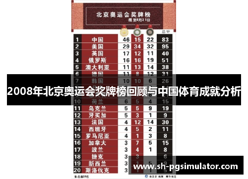 2008年北京奥运会奖牌榜回顾与中国体育成就分析