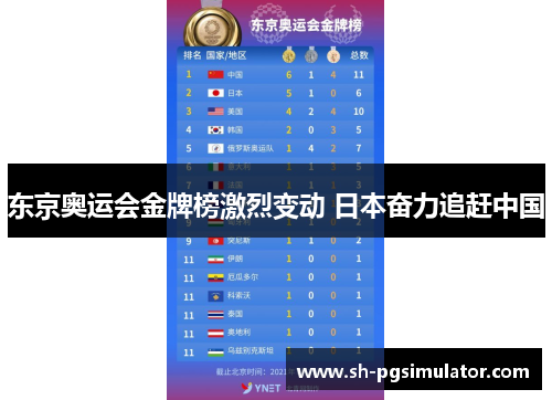 东京奥运会金牌榜激烈变动 日本奋力追赶中国