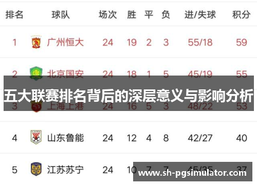五大联赛排名背后的深层意义与影响分析