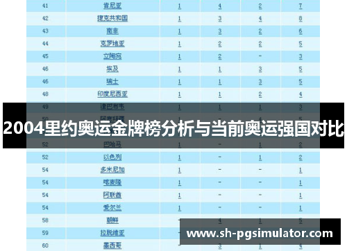 2004里约奥运金牌榜分析与当前奥运强国对比